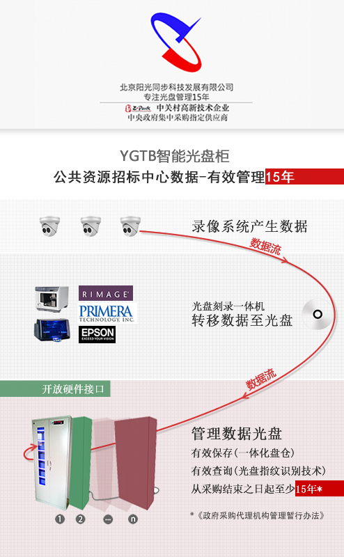 智能光盤柜 智能光盤管理系統(tǒng) YGTB 陽光同步 零耗材 招標 投標 光盤柜 光盤發(fā)布系統(tǒng)